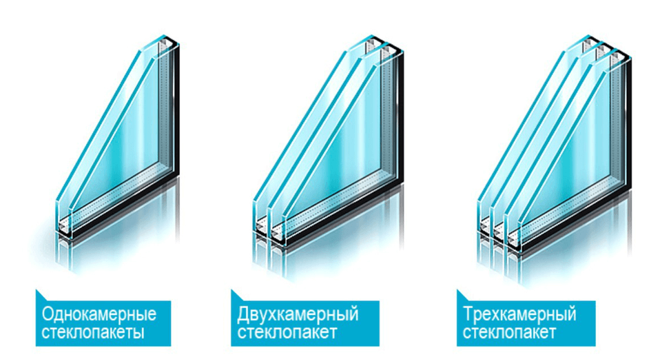 количество камер стеклопакета 